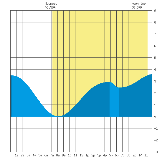 Cape Sagak tide chart for Monday, May 20, 2024