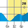 Cape Sagak tide chart for Monday, May 20, 2024