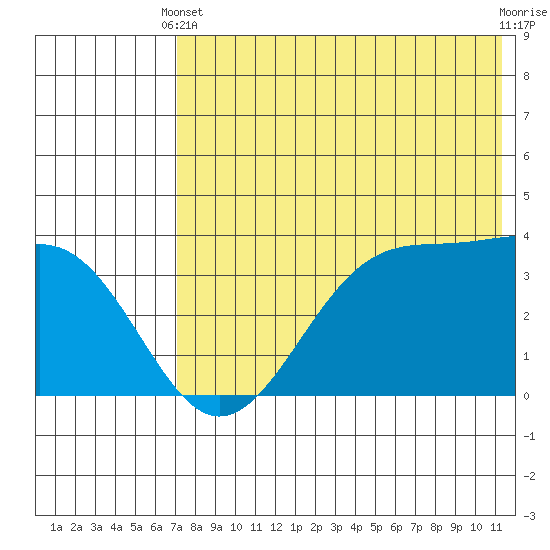 Cape Sagak tide chart for Wednesday, May 22, 2024