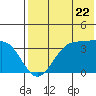Cape Sagak tide chart for Wednesday, May 22, 2024