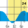 Cape Sagak tide chart for Friday, May 24, 2024