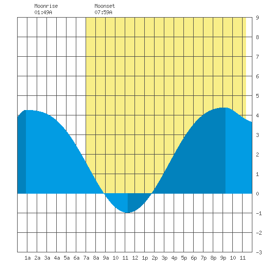 Cape Sagak tide chart for Saturday, May 25, 2024