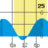 Cape Sagak tide chart for Saturday, May 25, 2024