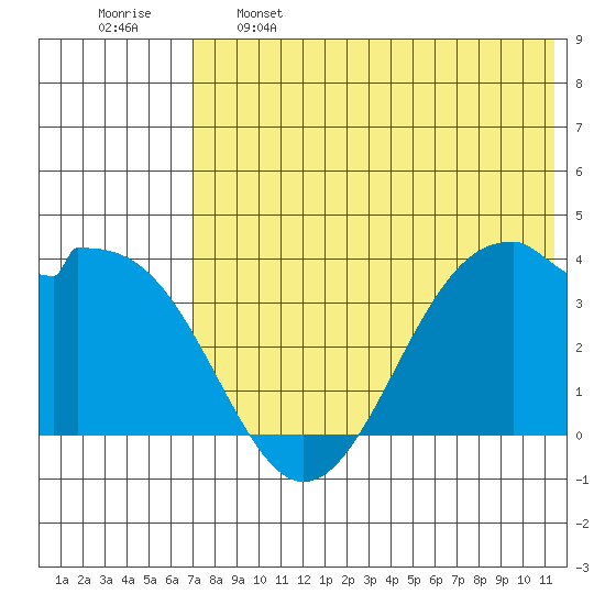 Cape Sagak tide chart for Sunday, May 26, 2024