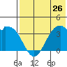 Cape Sagak tide chart for Sunday, May 26, 2024