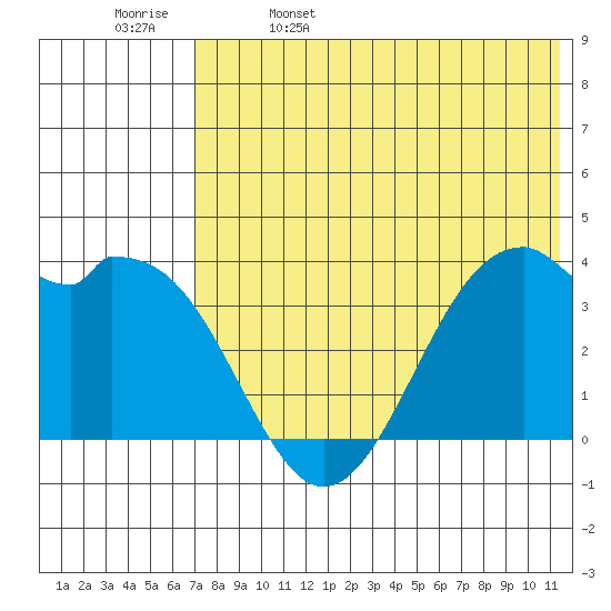 Cape Sagak tide chart for Monday, May 27, 2024