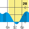 Cape Sagak tide chart for Tuesday, May 28, 2024