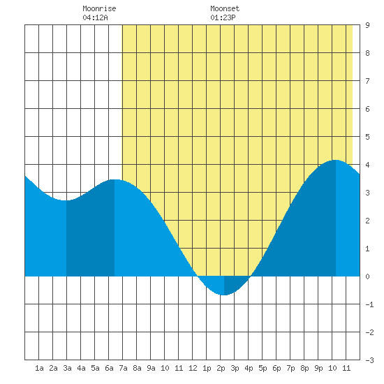Cape Sagak tide chart for Wednesday, May 29, 2024
