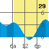 Cape Sagak tide chart for Wednesday, May 29, 2024