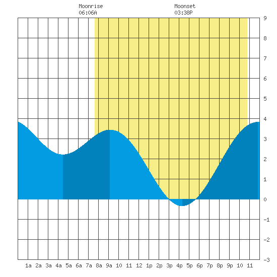 Cape Sagak tide chart for Thursday, May 2, 2024