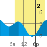 Cape Sagak tide chart for Thursday, May 2, 2024