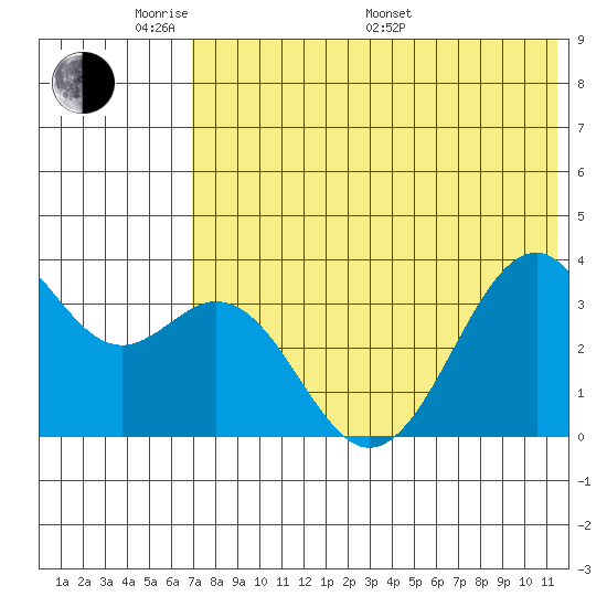 Cape Sagak tide chart for Thursday, May 30, 2024