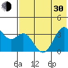 Cape Sagak tide chart for Thursday, May 30, 2024