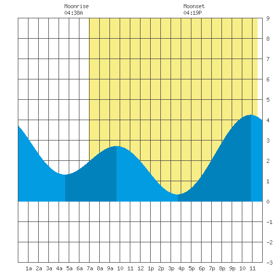 Cape Sagak tide chart for Friday, May 31, 2024