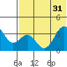 Cape Sagak tide chart for Friday, May 31, 2024