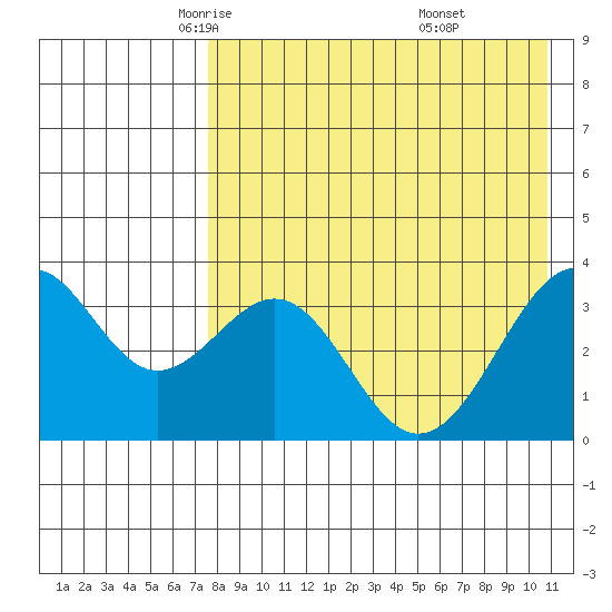 Cape Sagak tide chart for Friday, May 3, 2024