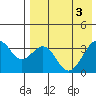 Cape Sagak tide chart for Friday, May 3, 2024