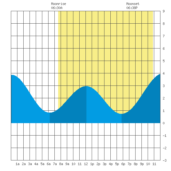 Cape Sagak tide chart for Saturday, May 4, 2024