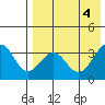 Cape Sagak tide chart for Saturday, May 4, 2024
