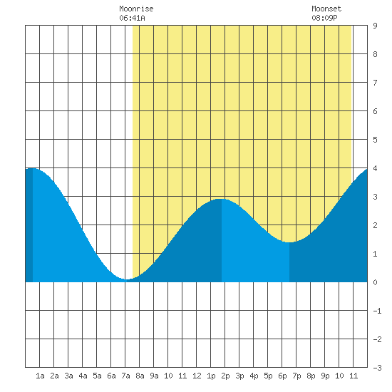 Cape Sagak tide chart for Sunday, May 5, 2024