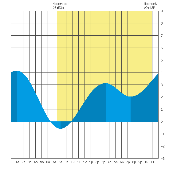 Cape Sagak tide chart for Monday, May 6, 2024