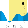 Cape Sagak tide chart for Monday, May 6, 2024
