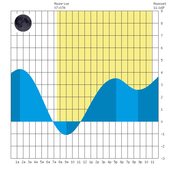 Cape Sagak tide chart for Tuesday, May 7, 2024