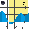 Cape Sagak tide chart for Tuesday, May 7, 2024
