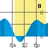 Cape Sagak tide chart for Wednesday, May 8, 2024