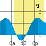Cape Sagak tide chart for Thursday, May 9, 2024