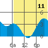 Cape Sagak tide chart for Tuesday, June 11, 2024