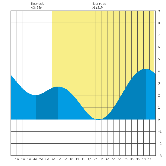 Cape Sagak tide chart for Wednesday, June 12, 2024