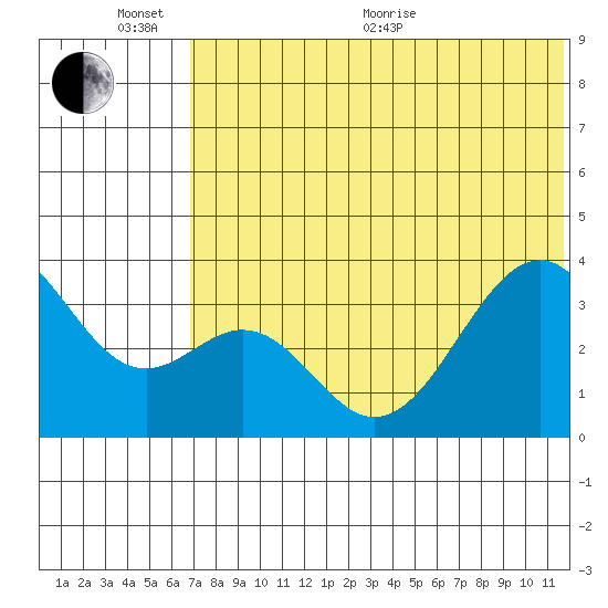 Cape Sagak tide chart for Thursday, June 13, 2024