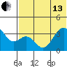 Cape Sagak tide chart for Thursday, June 13, 2024
