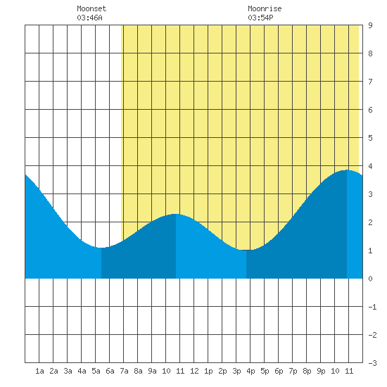 Cape Sagak tide chart for Friday, June 14, 2024