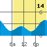 Cape Sagak tide chart for Friday, June 14, 2024