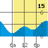 Cape Sagak tide chart for Saturday, June 15, 2024
