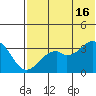 Cape Sagak tide chart for Sunday, June 16, 2024
