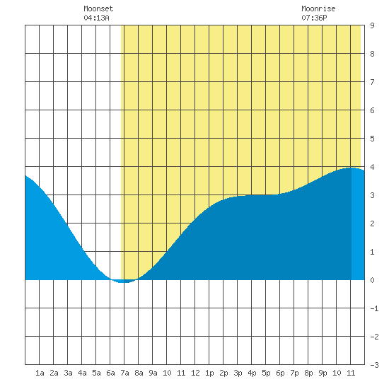Cape Sagak tide chart for Monday, June 17, 2024