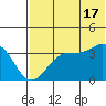 Cape Sagak tide chart for Monday, June 17, 2024