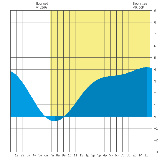Cape Sagak tide chart for Tuesday, June 18, 2024