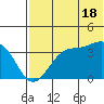 Cape Sagak tide chart for Tuesday, June 18, 2024