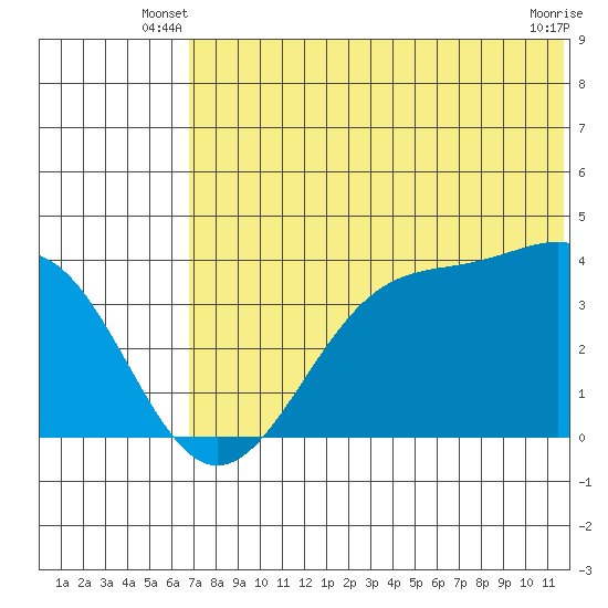 Cape Sagak tide chart for Wednesday, June 19, 2024