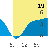 Cape Sagak tide chart for Wednesday, June 19, 2024