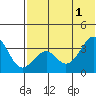 Cape Sagak tide chart for Saturday, June 1, 2024