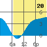 Cape Sagak tide chart for Thursday, June 20, 2024
