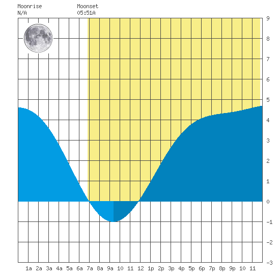 Cape Sagak tide chart for Friday, June 21, 2024