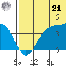 Cape Sagak tide chart for Friday, June 21, 2024