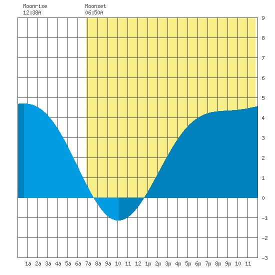 Cape Sagak tide chart for Saturday, June 22, 2024