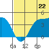 Cape Sagak tide chart for Saturday, June 22, 2024